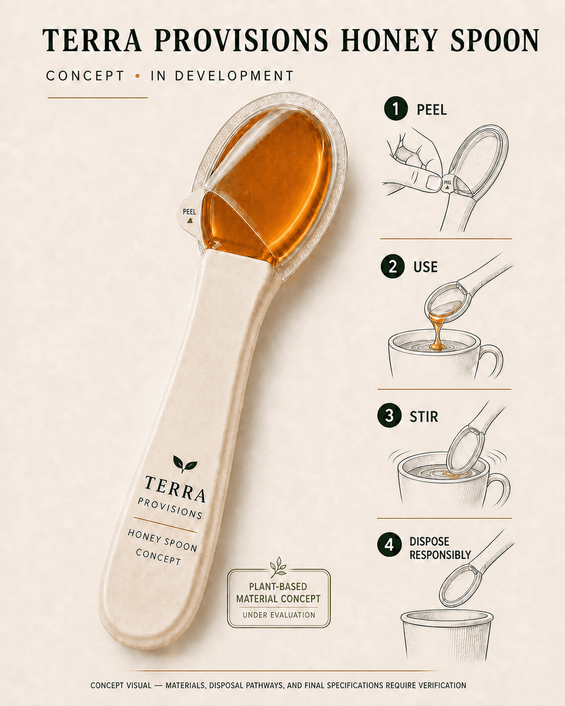 Terra Provisions Honey Spoon concept showing peel, use, stir, and responsible disposal steps; materials and final specifications remain under evaluation.